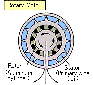 Rotary Motor